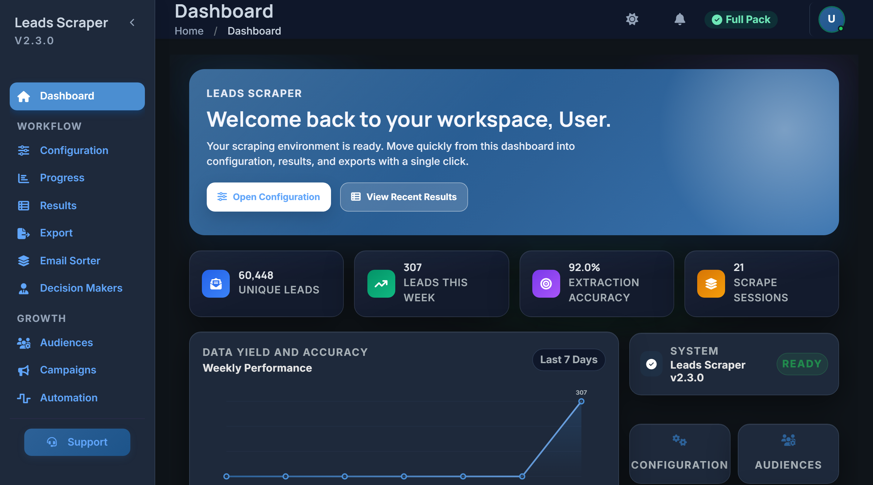 Leads Scraper dashboard showing unique leads, weekly performance and scrape sessions