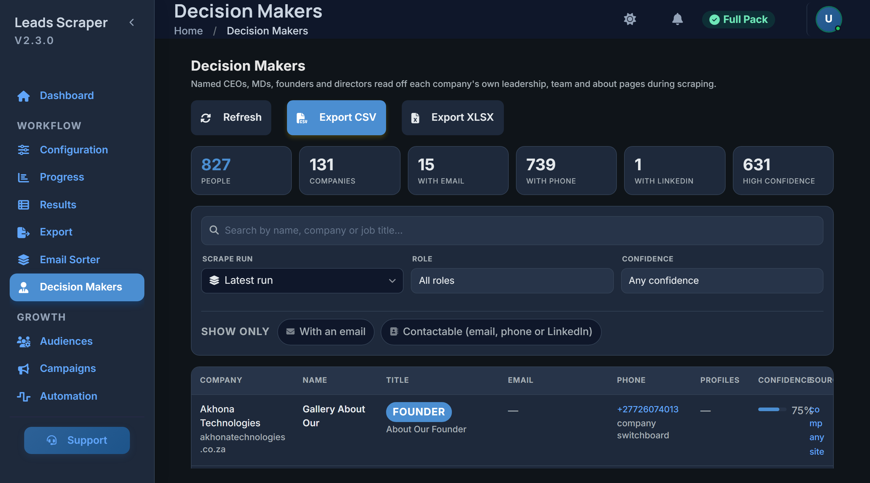 Decision Makers view listing named contacts with job titles, matched email addresses and direct phone numbers
